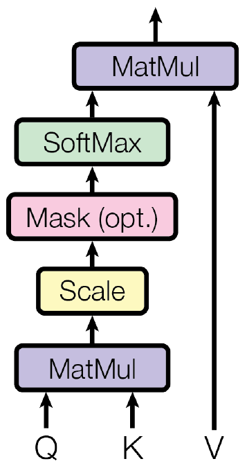 BERT Input Embeddings