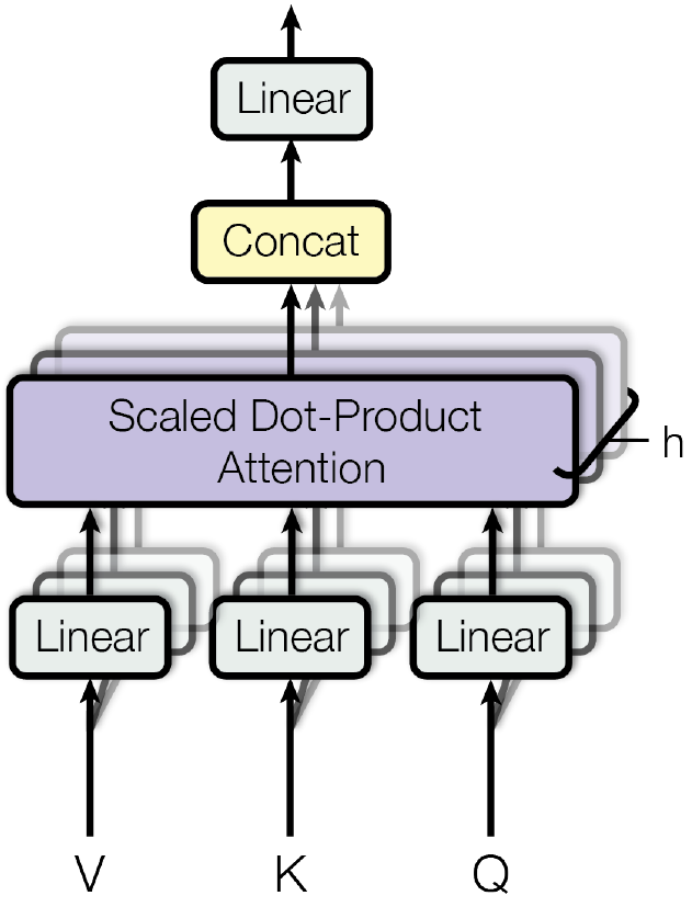 BERT Input Embeddings