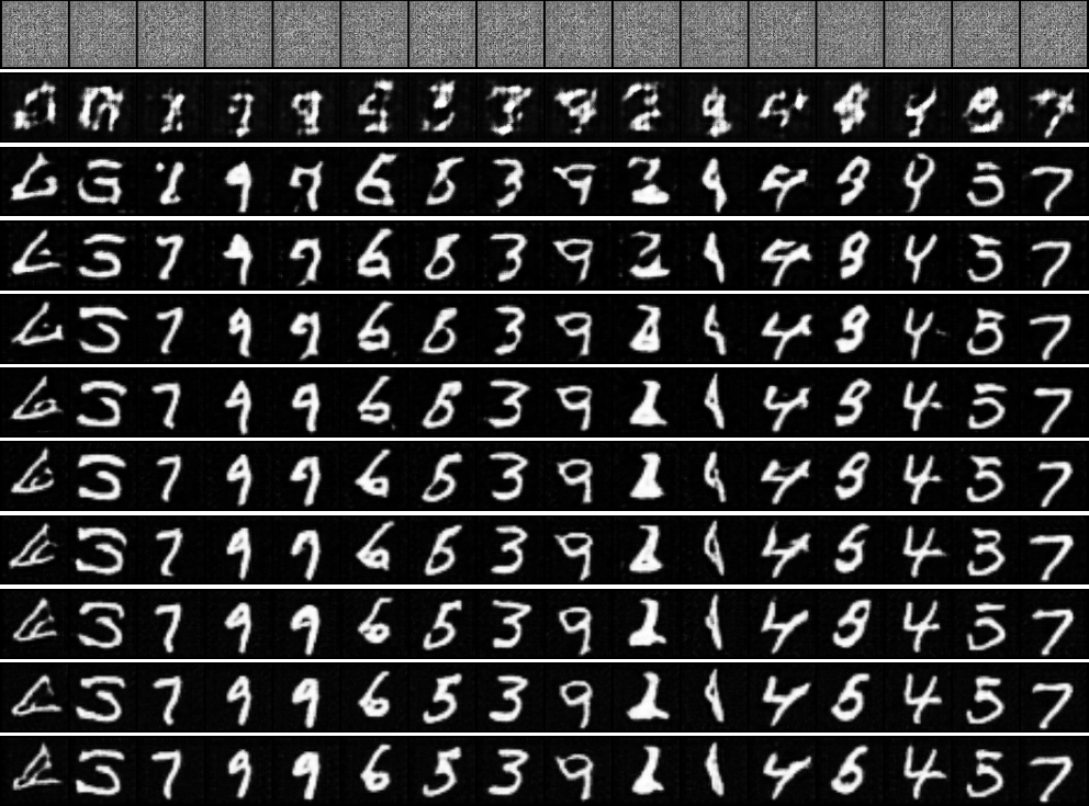 DCGAN MNIST