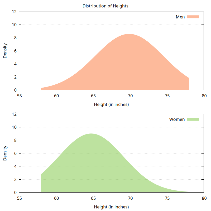 Multiplot